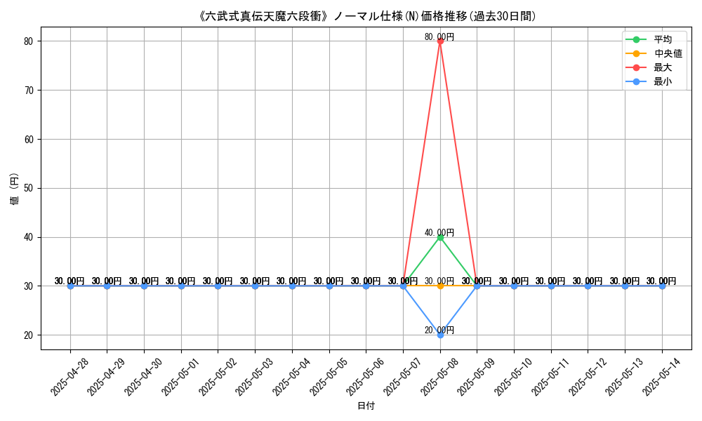 graph_rarity_5845
