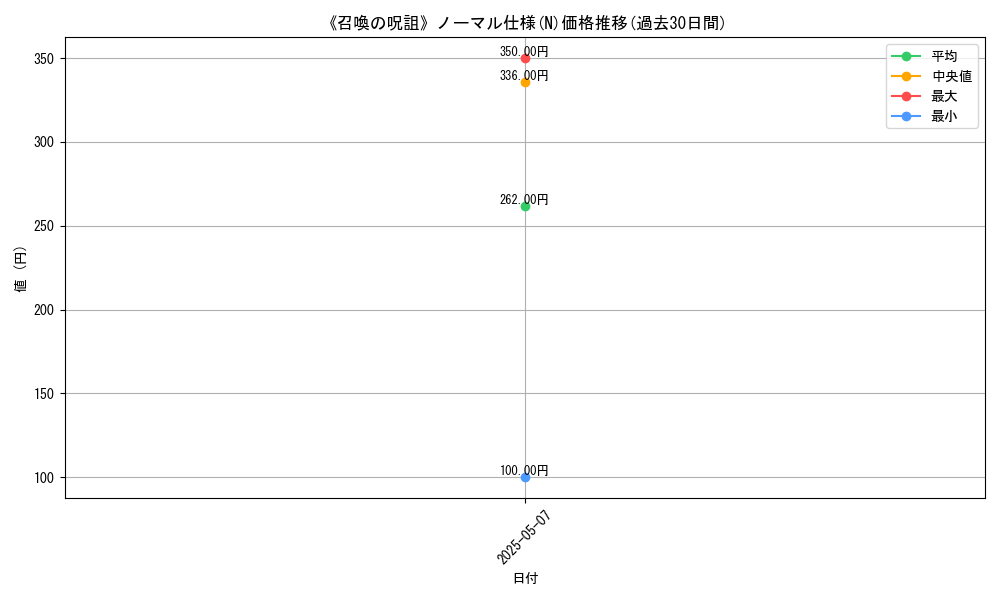 graph_rarity_5845