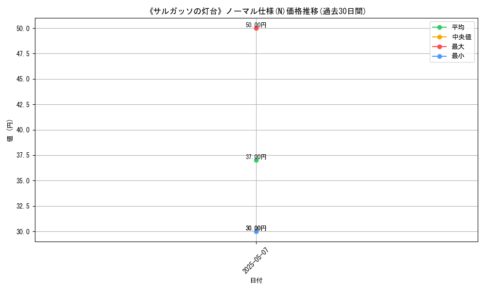 graph_rarity_5845