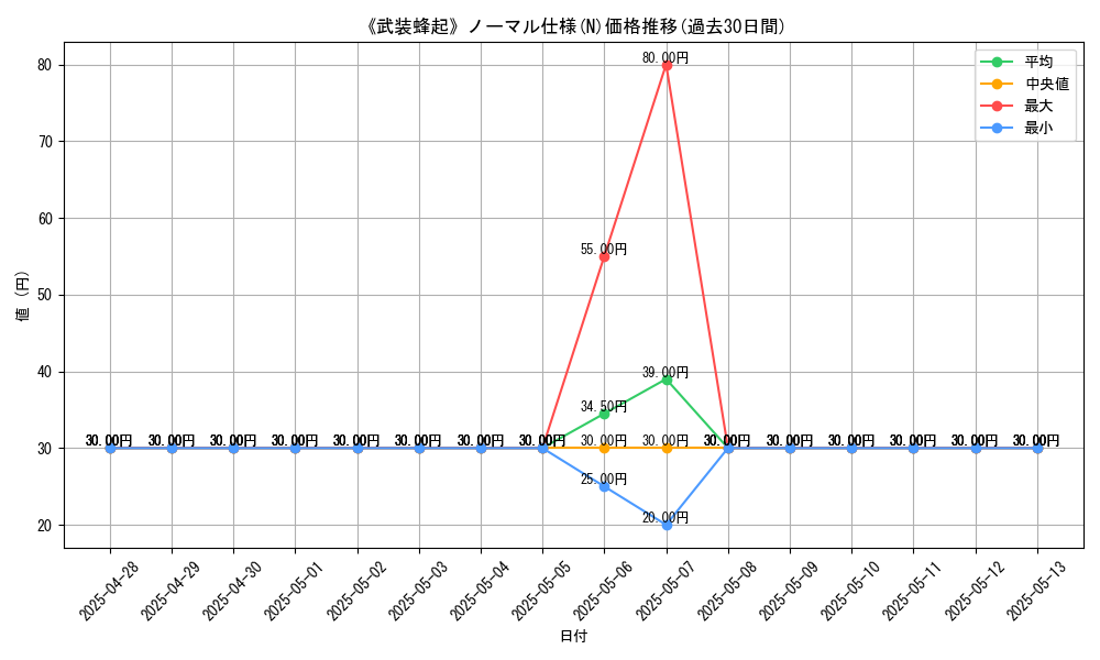 graph_rarity_5845