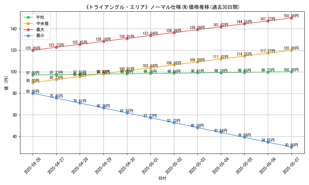 graph_rarity_5845