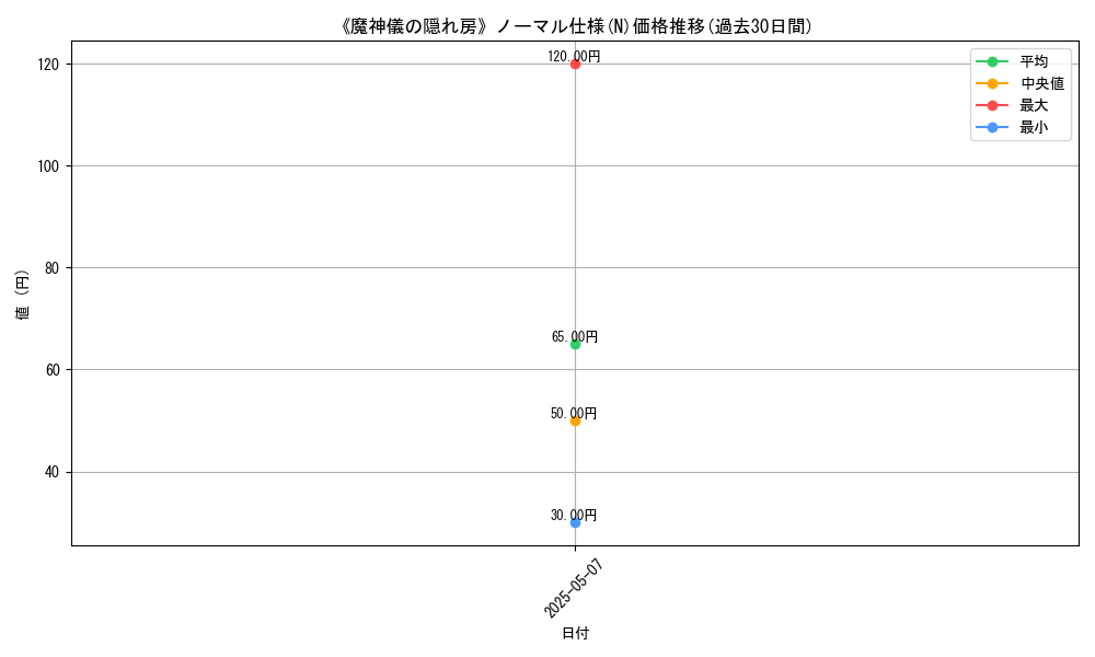 graph_rarity_5845