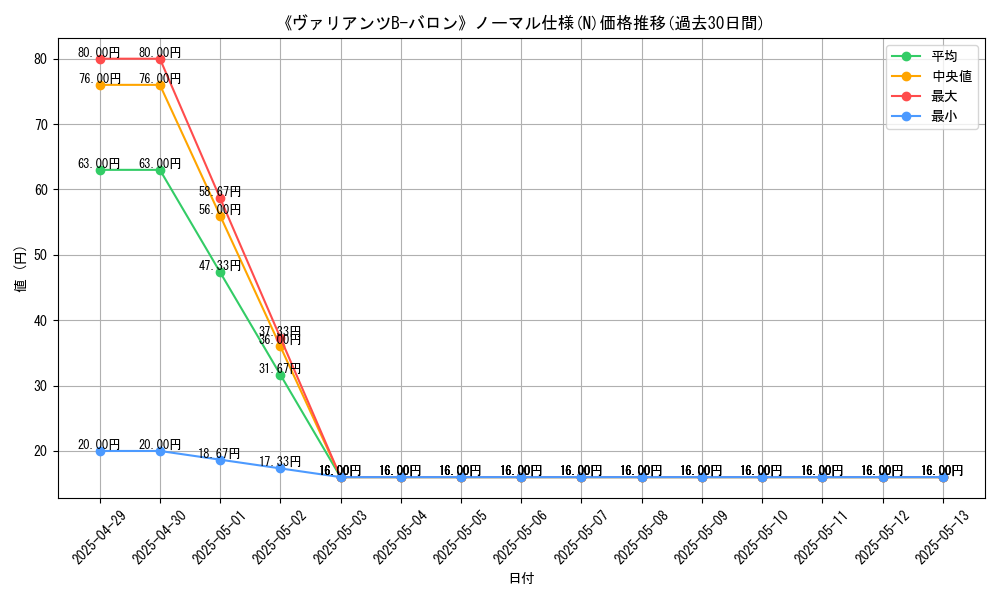 graph_rarity_5845