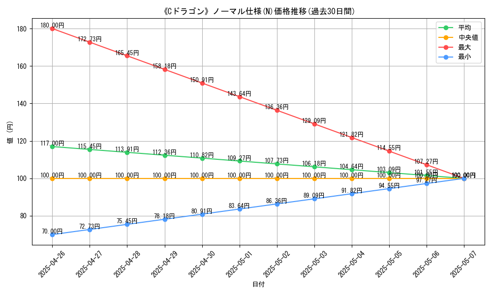 graph_rarity_5845