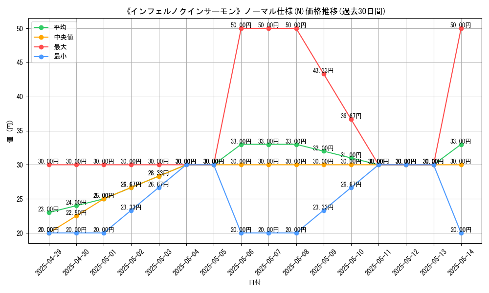 graph_rarity_5845