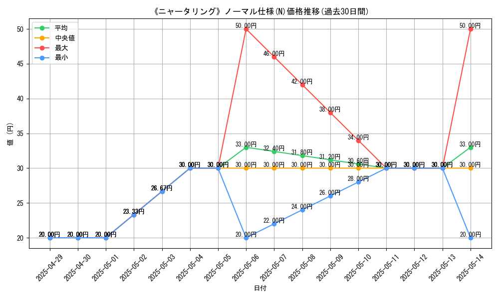 graph_rarity_5845