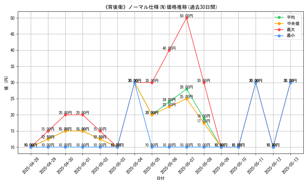 graph_rarity_5845