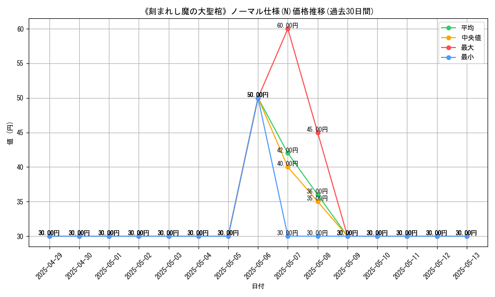 graph_rarity_5845