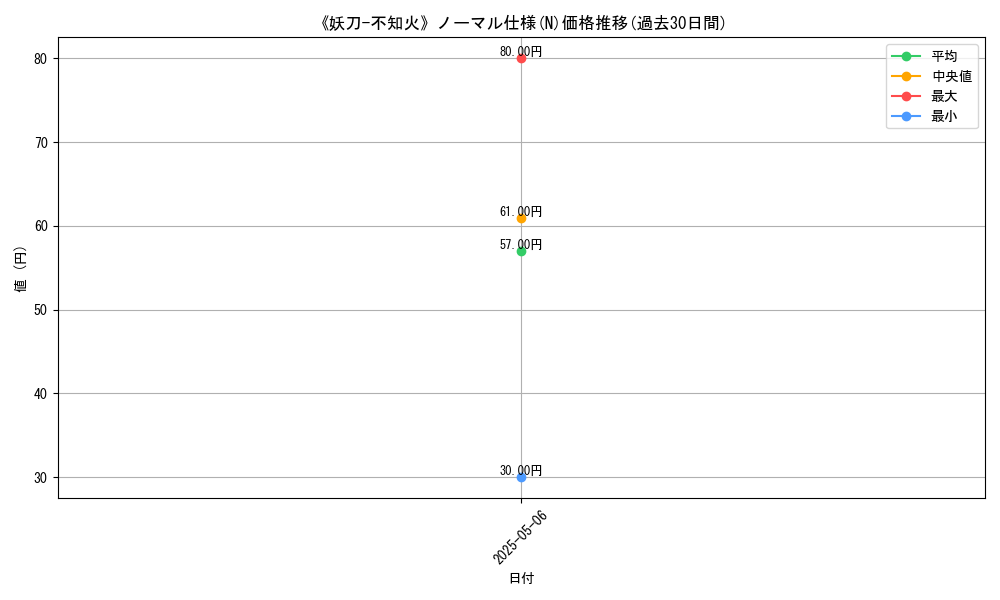 graph_rarity_5845