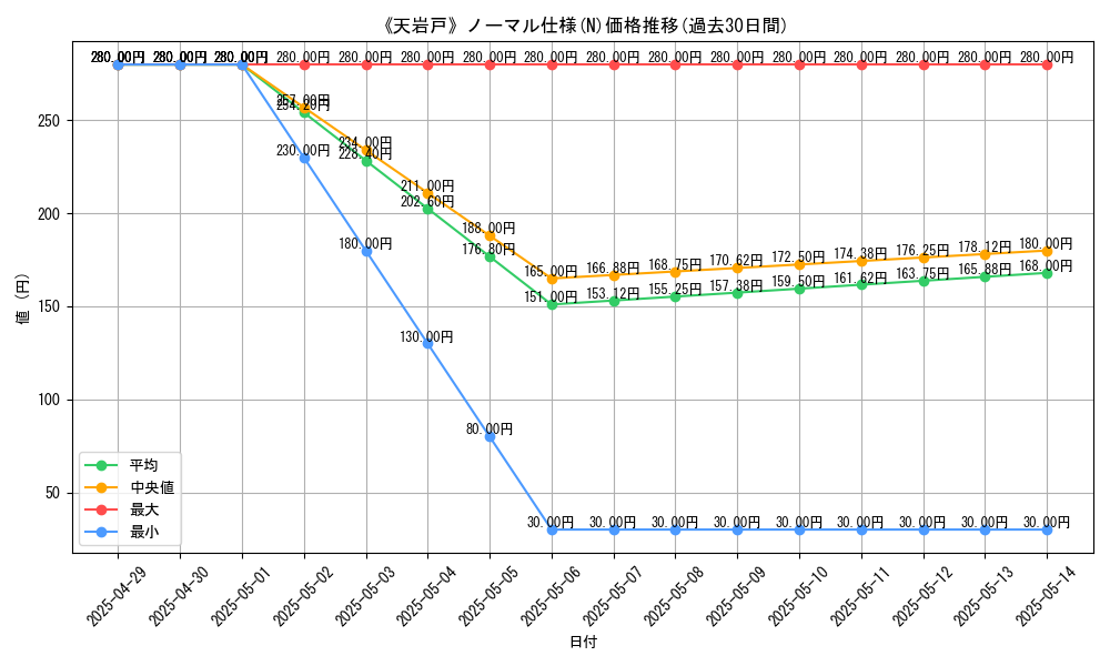 graph_rarity_5845