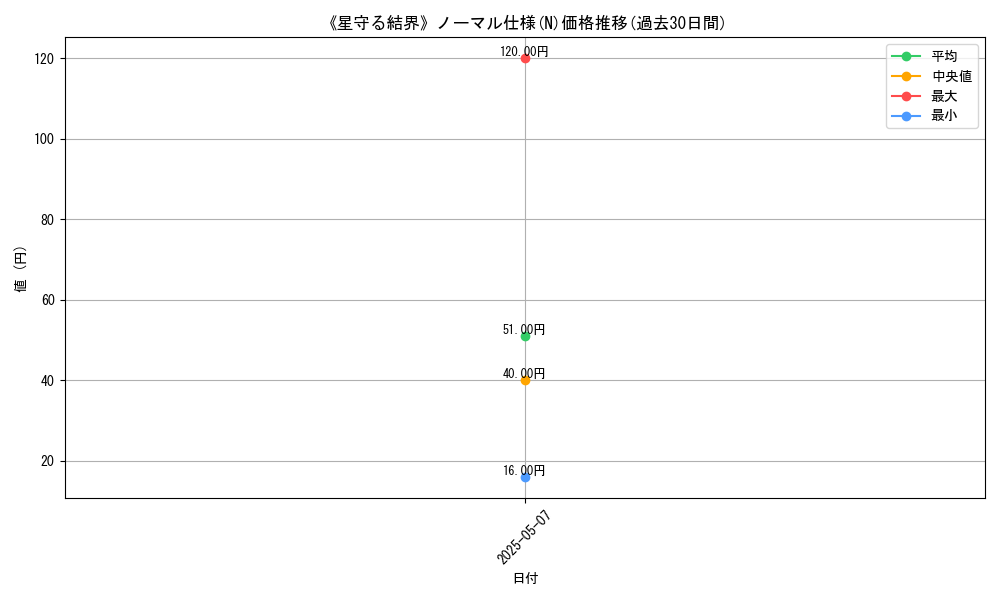 graph_rarity_5845