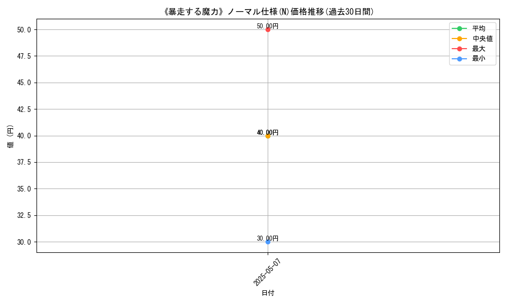 graph_rarity_5845