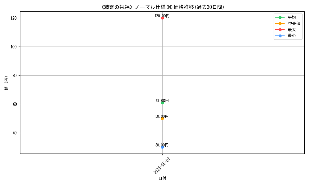 graph_rarity_5845