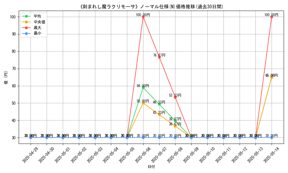 graph_rarity_5845