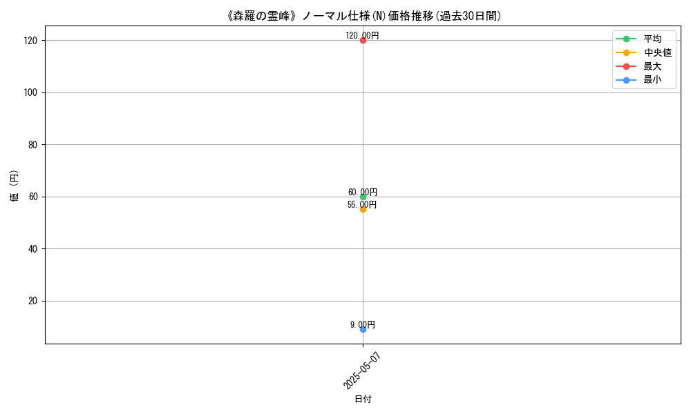 graph_rarity_5845