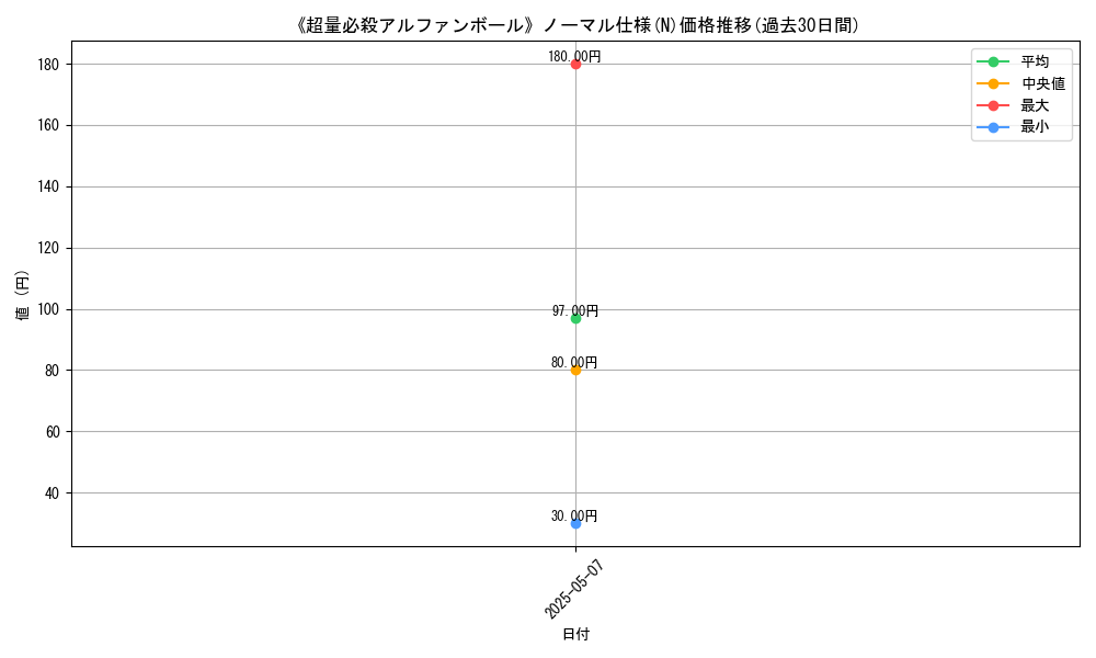 graph_rarity_5845