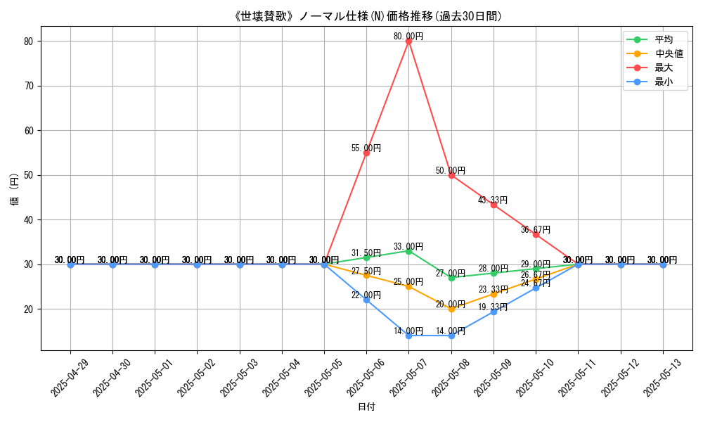 graph_rarity_5845