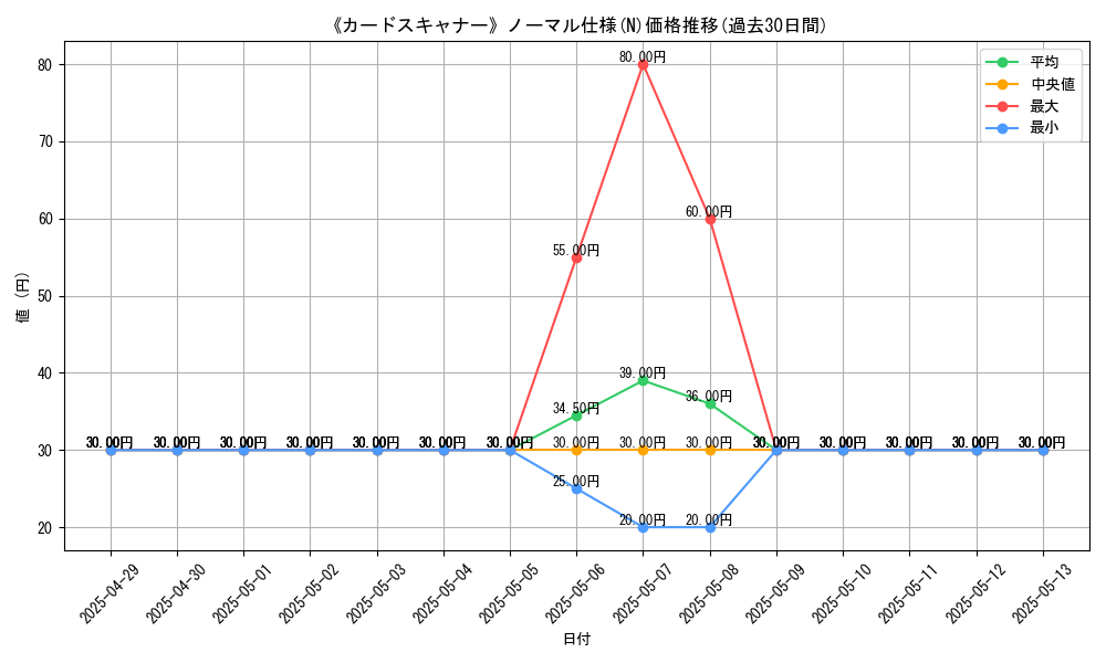 graph_rarity_5845