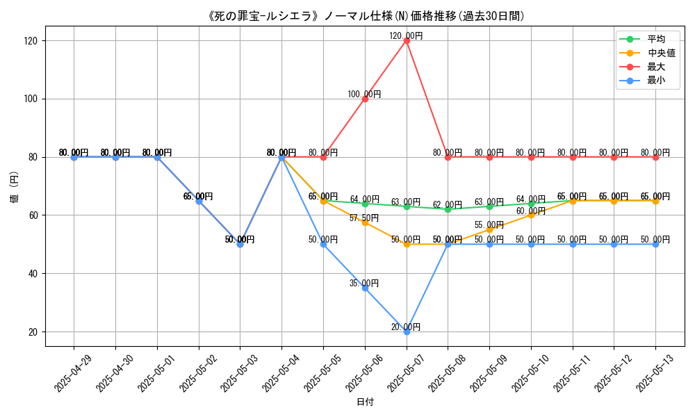graph_rarity_5845