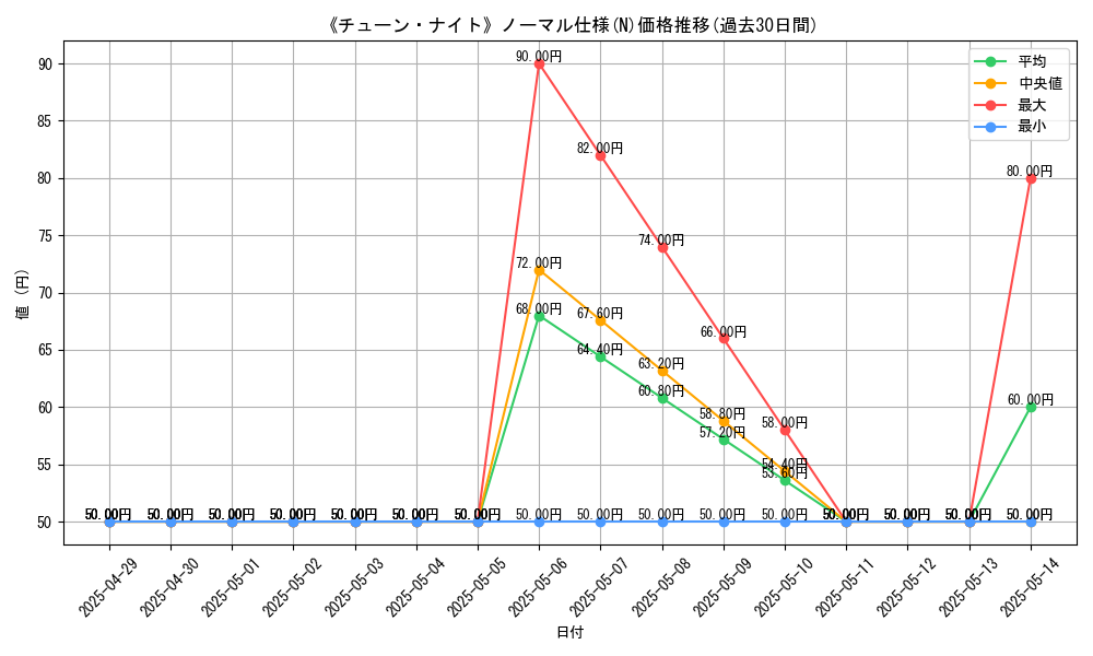 graph_rarity_5845