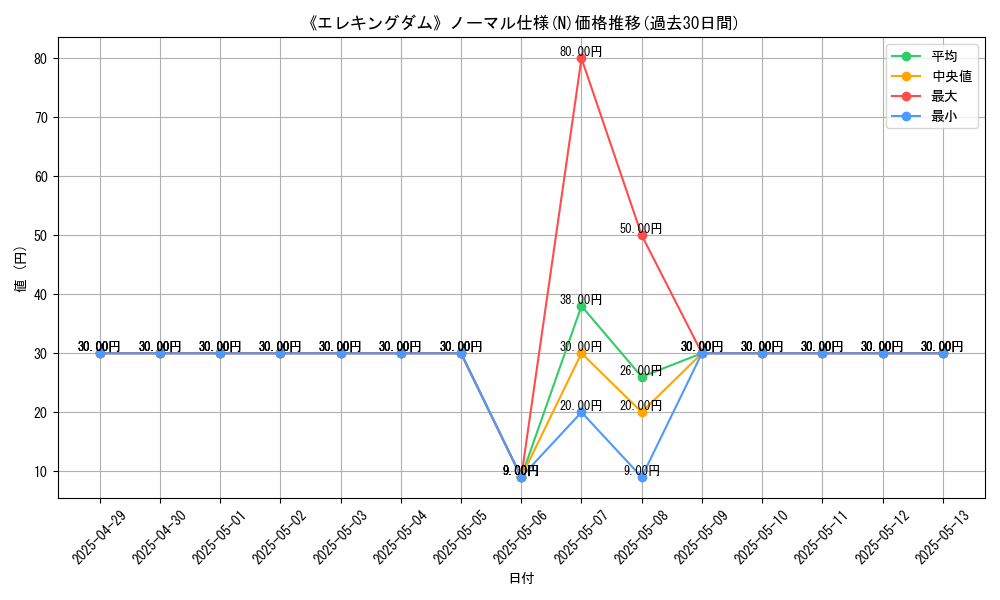 graph_rarity_5845