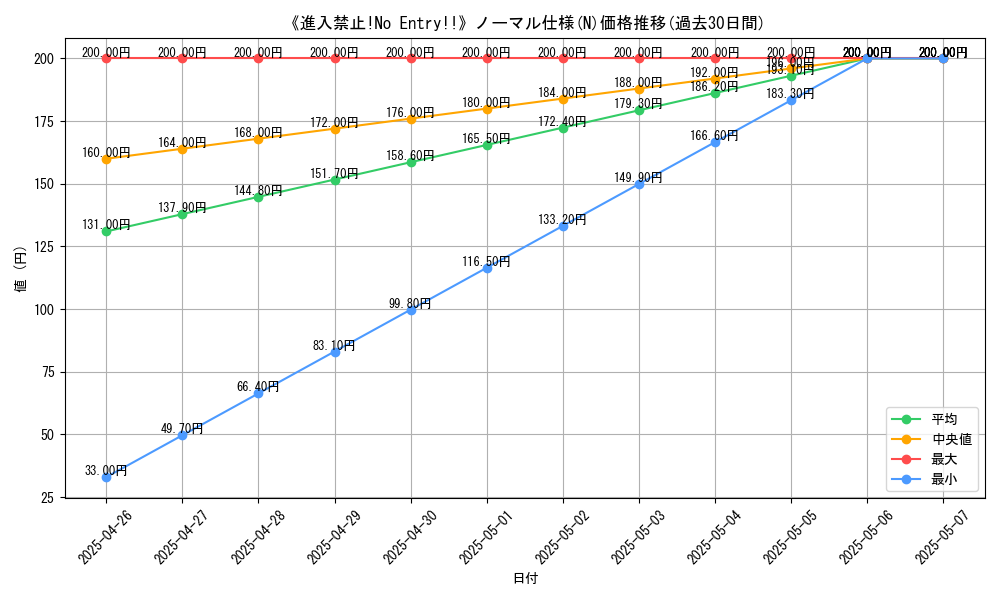 graph_rarity_5845
