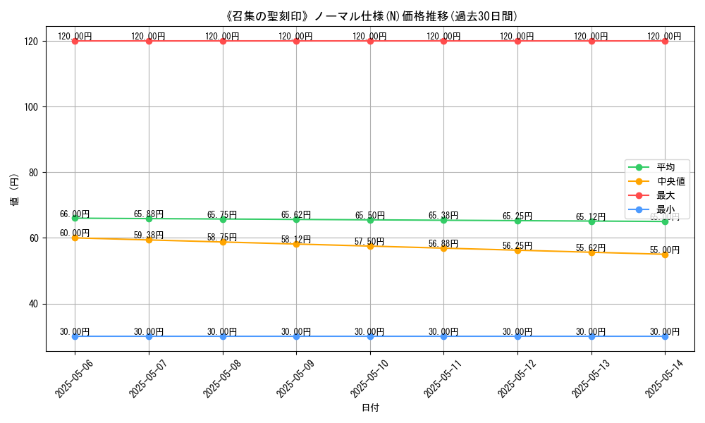 graph_rarity_5845