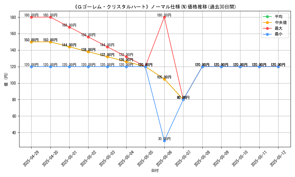 graph_rarity_5845