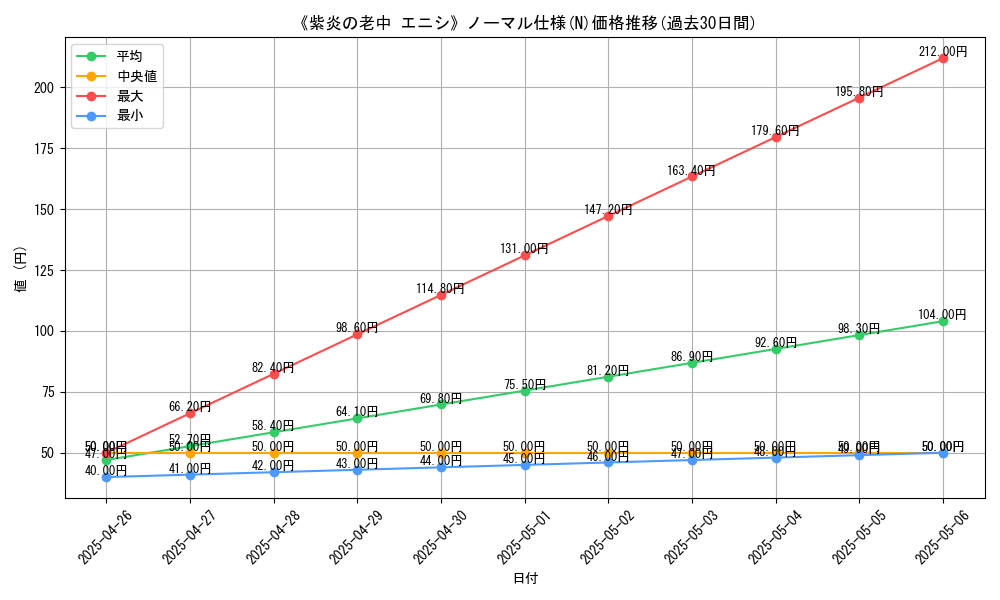 graph_rarity_5845