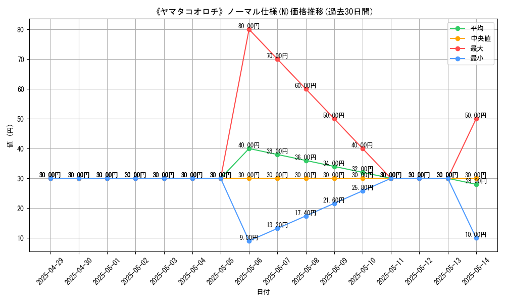 graph_rarity_5845