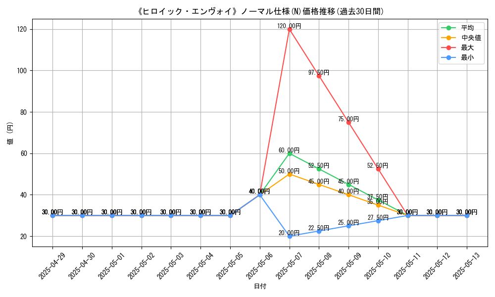 graph_rarity_5845