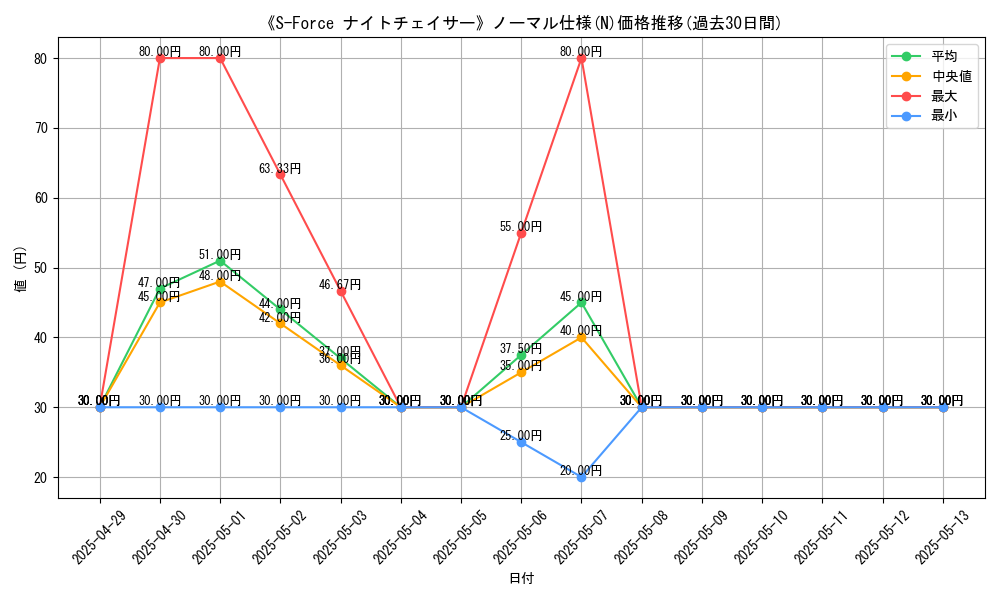 graph_rarity_5845