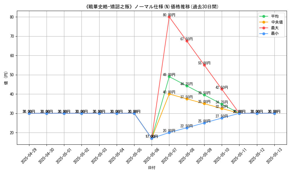graph_rarity_5845