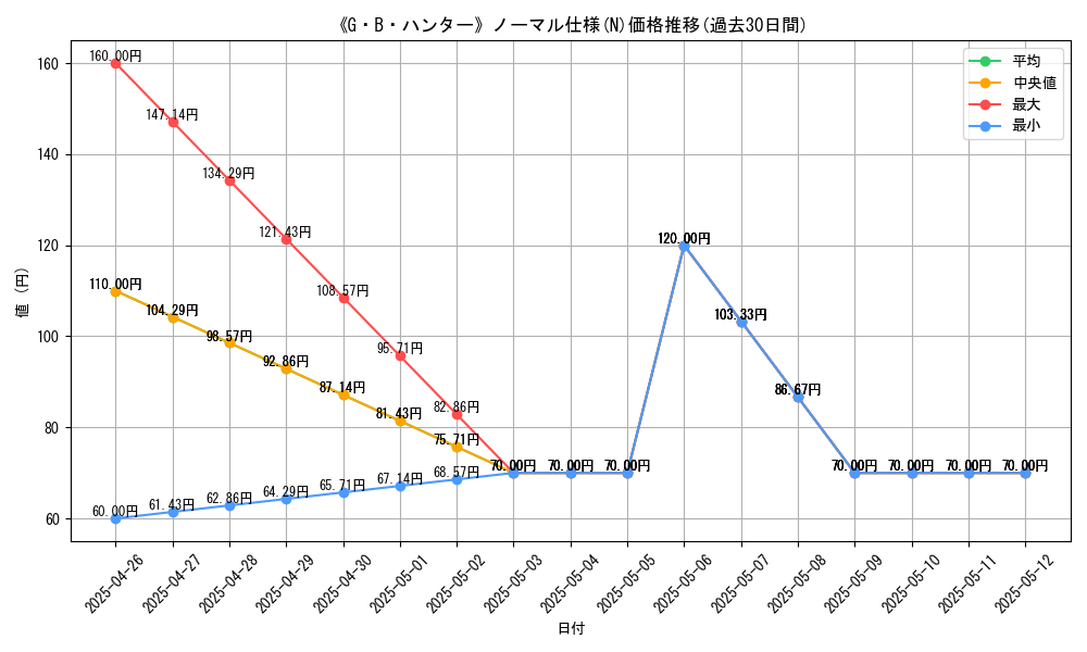 graph_rarity_5845