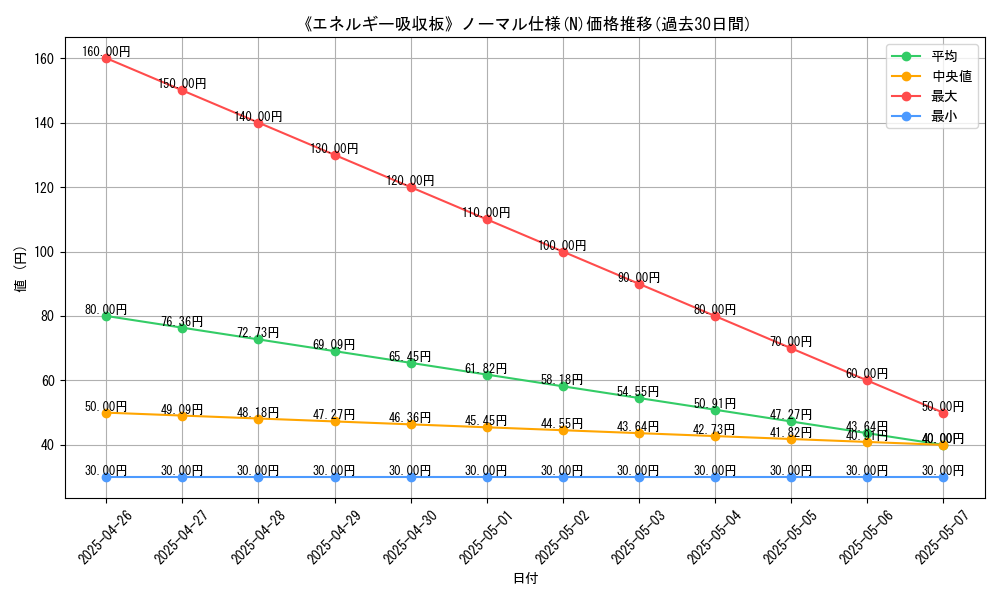 graph_rarity_5845