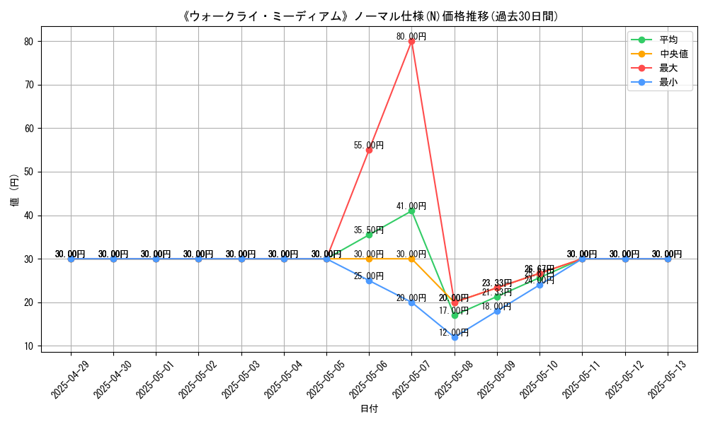 graph_rarity_5845