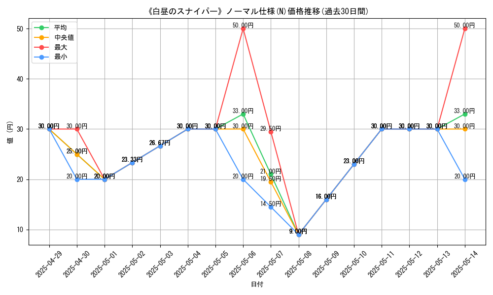 graph_rarity_5845