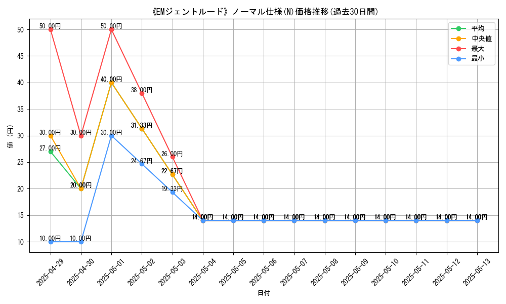 graph_rarity_5845