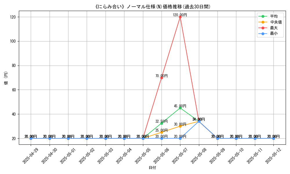 graph_rarity_5845