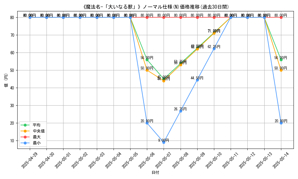 graph_rarity_5845