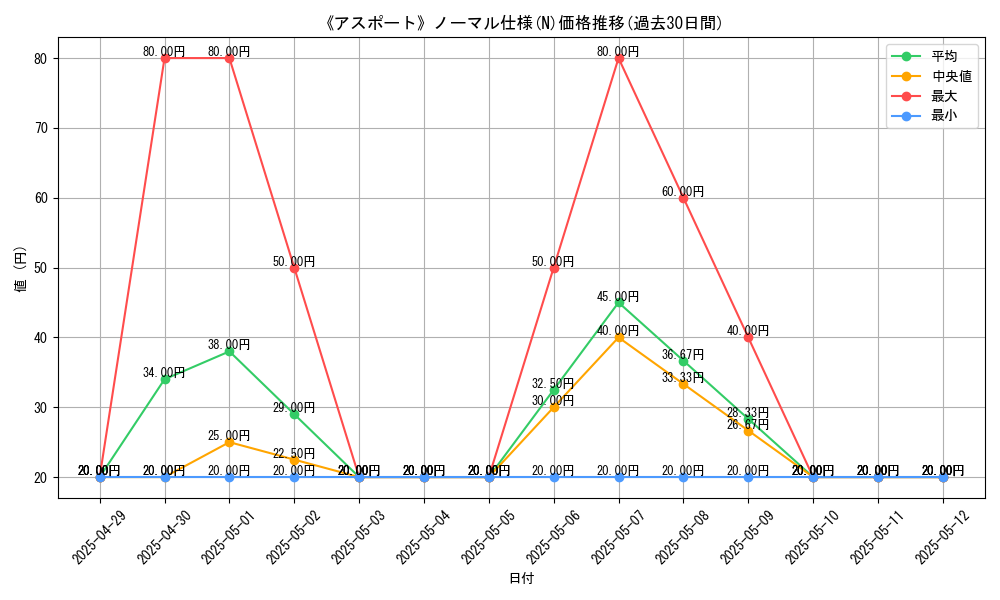 graph_rarity_5845