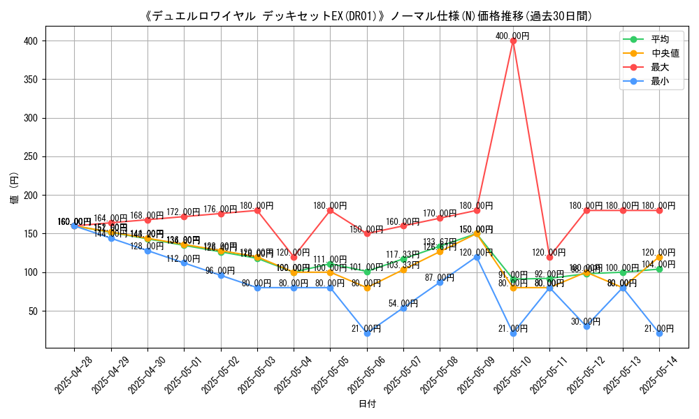 graph_rarity_5845