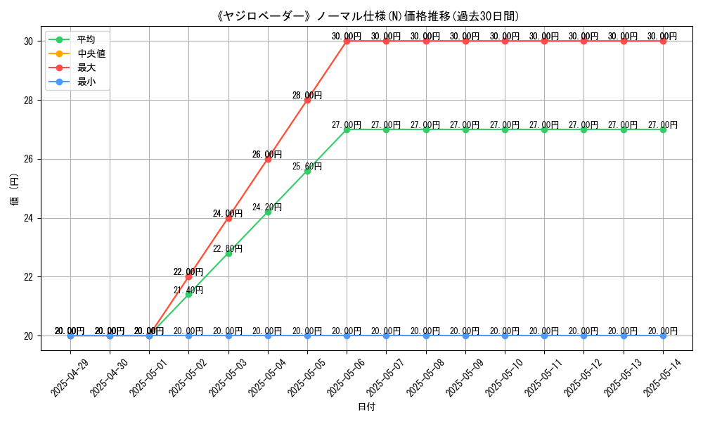 graph_rarity_5845