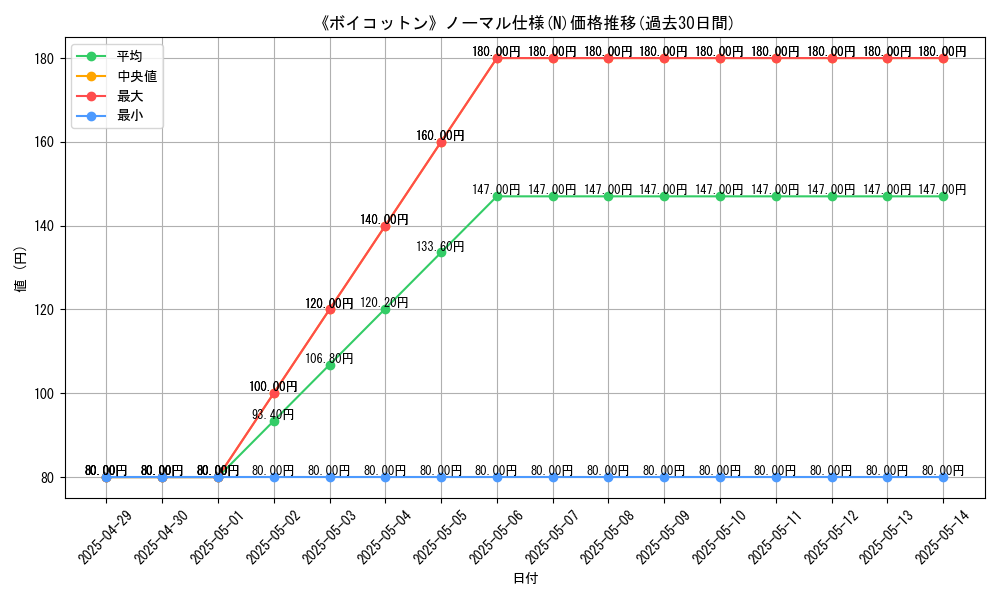 graph_rarity_5845