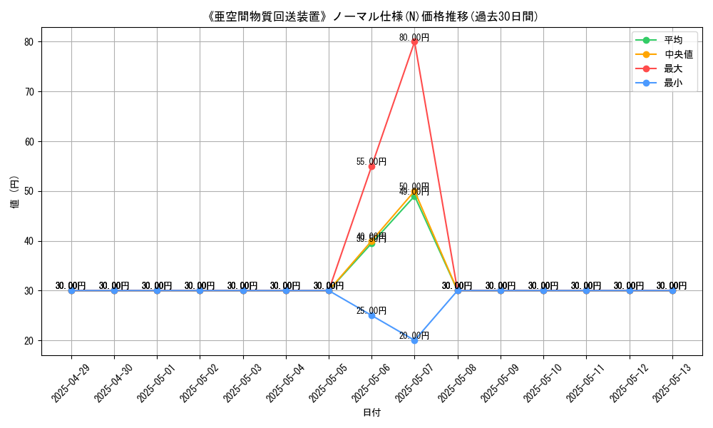 graph_rarity_5845