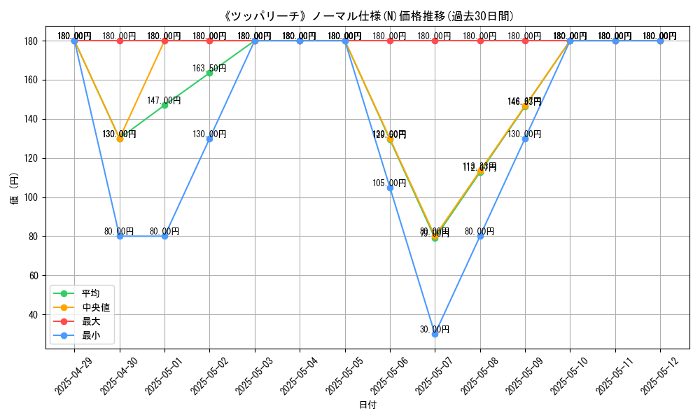 graph_rarity_5845