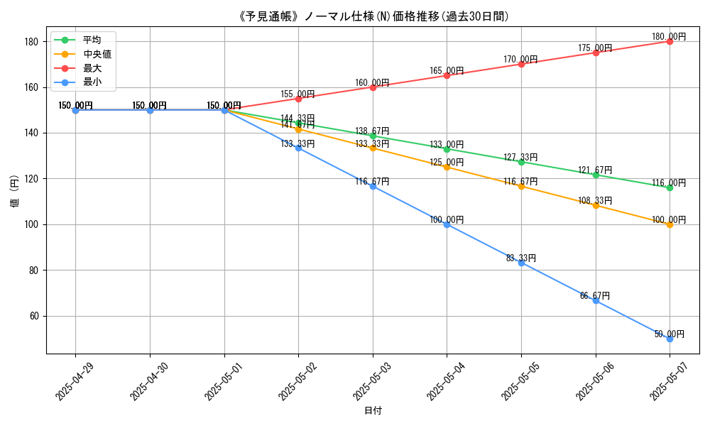 graph_rarity_5845