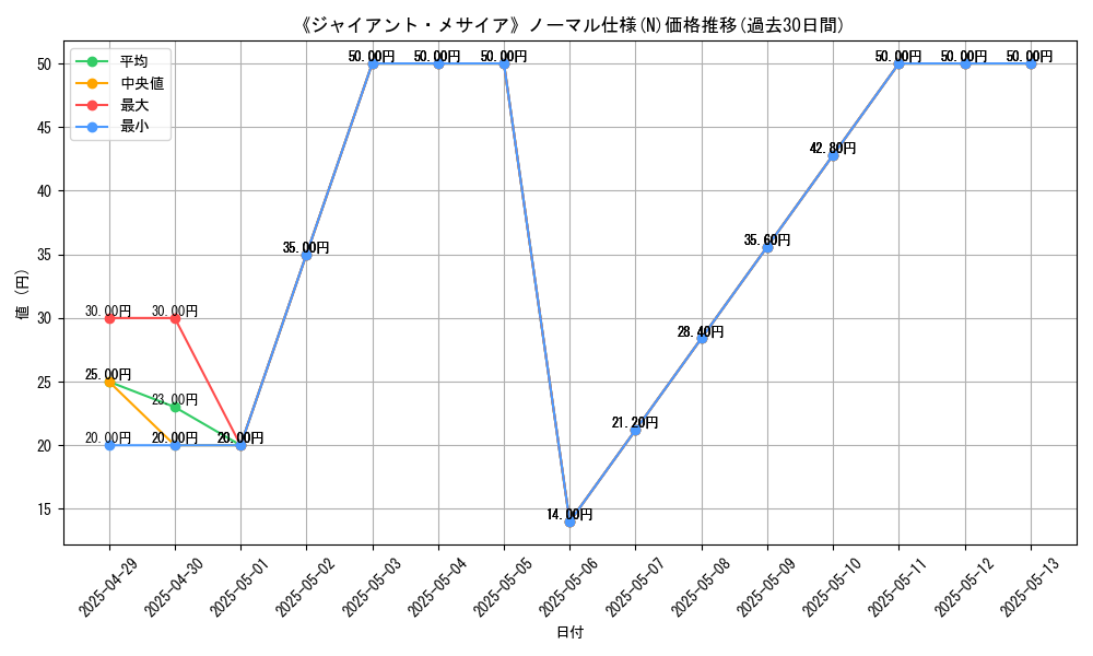 graph_rarity_5845