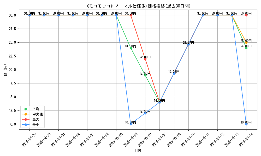 graph_rarity_5845