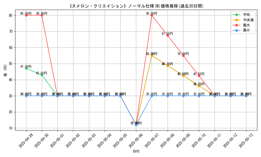graph_rarity_5845